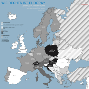 Rechtspopulisten Europa Grafik