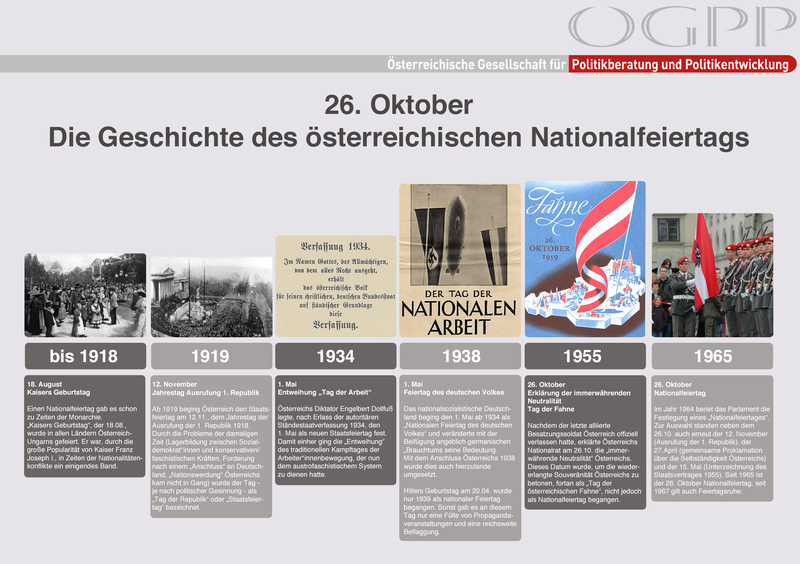 Österreichischer Nationalfeiertag Grafik