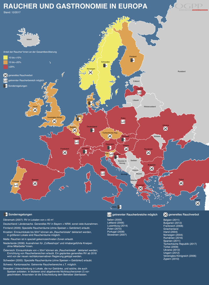 Rauchen Europa Grafik