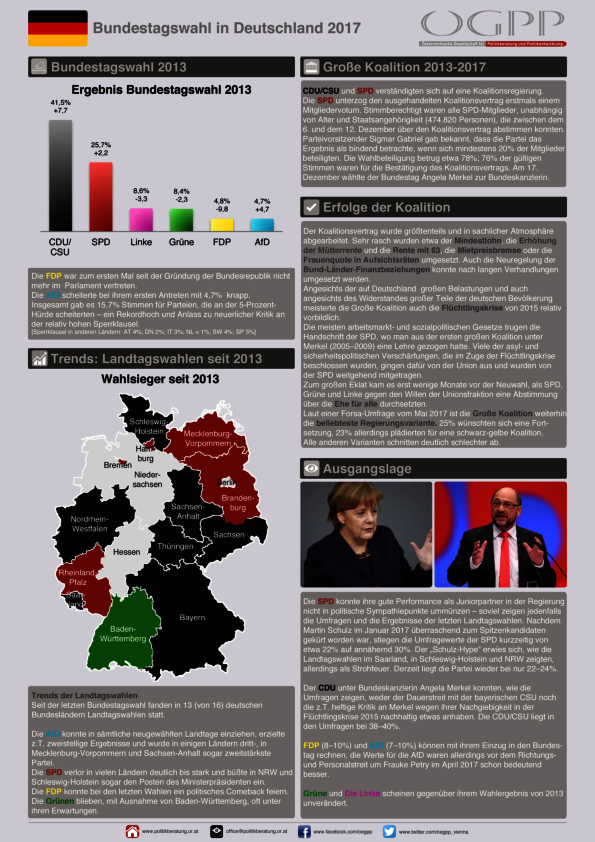 Bundestagswahl Deutschland Grafik
