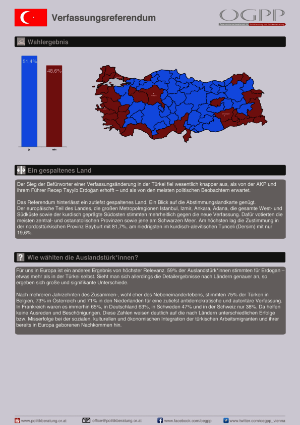 Verfassungsreferendum Türkei Grafik