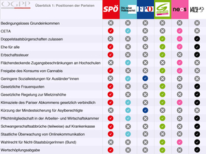 Nationalratswahl Österreich Grafik