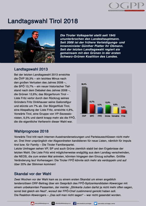 Landtagswahl Tirol Grafik