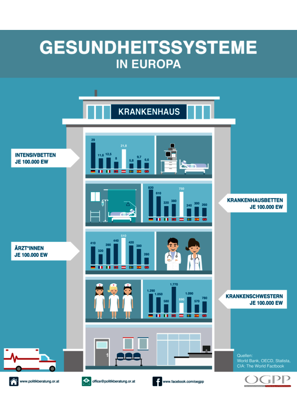 Health systems in Europe