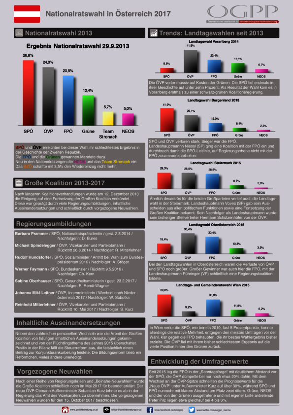 Österreichische Gesellschaft Für Politikberatung Und Politikentwicklung ...